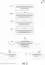 Fig. 09 - Multi-uplink device enumeration and management