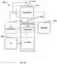 Fig. 11 - Flex bus protocol negotiation and enabling sequence