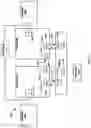 Fig. 13 - Flex bus protocol negotiation and enabling sequence