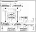 Fig. 01 - Switchable I2S interface