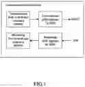 Fig. 02 - Switchable I2S interface