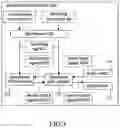 Fig. 04 - Switchable I2S interface