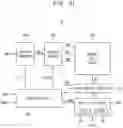 Fig. 25 - Method of processing in memory (PIM) using memory device and memory device performing the same