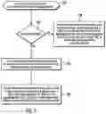 Fig. 06 - Optimized content object storage service for large scale content