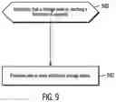 Fig. 10 - Optimized content object storage service for large scale content