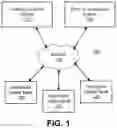 Fig. 02 - Verification of Data Provenance for Existing Computer Systems