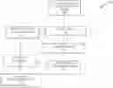 Fig. 01 - Machine-learning driven database management
