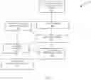 Fig. 02 - Machine-learning driven database management
