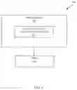 Fig. 05 - Machine-learning driven database management