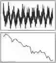 Fig. 01 - Framework and method for the automated determination of classes and anomaly detection methods for time series