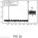 Fig. 16 - Framework and method for the automated determination of classes and anomaly detection methods for time series