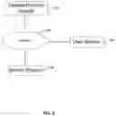 Fig. 03 - Image and text data hierarchical classifiers