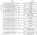 Fig. 01 - Methods and apparatus for event management