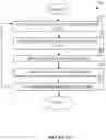 Fig. 03 - Methods and apparatus for event management