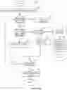 Fig. 04 - Methods and apparatus for event management