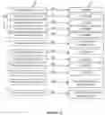 Fig. 05 - Methods and apparatus for event management