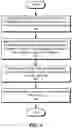 Fig. 04 - PROACTIVE AUTOMATED DATA VALIDATION
