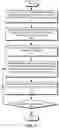 Fig. 05 - PROACTIVE AUTOMATED DATA VALIDATION