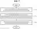Fig. 09 - Method and device for restoring missing operational data