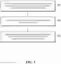Fig. 04 - Data storage in blockchain-type ledger