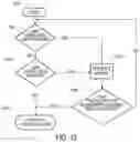 Fig. 17 - USING DATABASES FOR BOTH TRANSACTIONS AND ANALYSIS