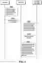 Fig. 07 - Blockchain transaction processing method and apparatus