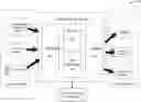 Fig. 01 - Techniques for facilitating the joining of datasets