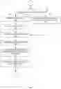 Fig. 06 - Column lineage and metadata propagation