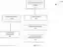 Fig. 02 - Dynamic generated query plan caching