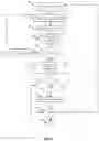 Fig. 06 - System and method of database creation through form design
