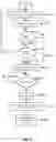 Fig. 10 - System and method of database creation through form design