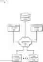 Fig. 01 - Systems and methods for simplified and partially-automated data transfers