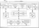 Fig. 01 - Cloning catalog objects