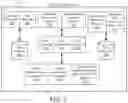 Fig. 03 - Resource management systems and methods
