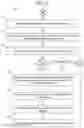 Fig. 04 - Template generation using directed acyclic word graphs