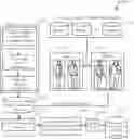 Fig. 01 - Recognition, reidentification and security enhancements using autonomous machines