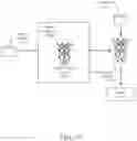 Fig. 29 - Recognition, reidentification and security enhancements using autonomous machines