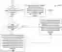 Fig. 01 - Automated generation of job flow definitions