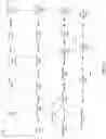 Fig. 02 - Concept-based querying of graph databases