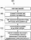 Fig. 01 - Artificial intelligence augmented document capture and processing systems and methods