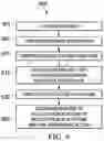 Fig. 09 - Artificial intelligence augmented document capture and processing systems and methods