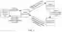 Fig. 02 - Method for obtaining intersection of plurality of documents and document server