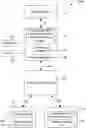 Fig. 01 - Advanced analysis of online user experience studies