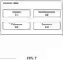 Fig. 06 - SYSTEM FOR DETERMINING INTERACTION OUTCOMES BETWEEN INDIVIDUALS