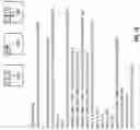 Fig. 16 - Apparatuses, methods, and systems for fast fourier transform configuration and computation instructions