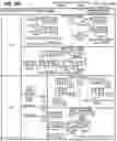 Fig. 32 - Apparatuses, methods, and systems for fast fourier transform configuration and computation instructions