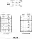Fig. 15 - SYSTEMS AND METHODS TO ACCELERATE MULTIPLICATION OF SPARSE MATRICES