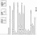 Fig. 16 - SYSTEMS AND METHODS TO ACCELERATE MULTIPLICATION OF SPARSE MATRICES