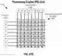 Fig. 22 - SYSTEMS AND METHODS TO ACCELERATE MULTIPLICATION OF SPARSE MATRICES
