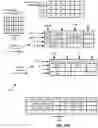 Fig. 28 - SYSTEMS AND METHODS TO ACCELERATE MULTIPLICATION OF SPARSE MATRICES